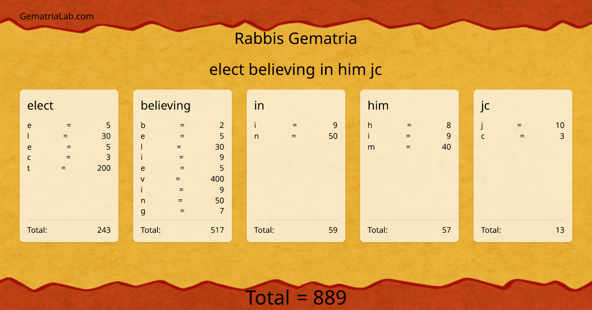 elect believing in him jc in rabbis Gematria